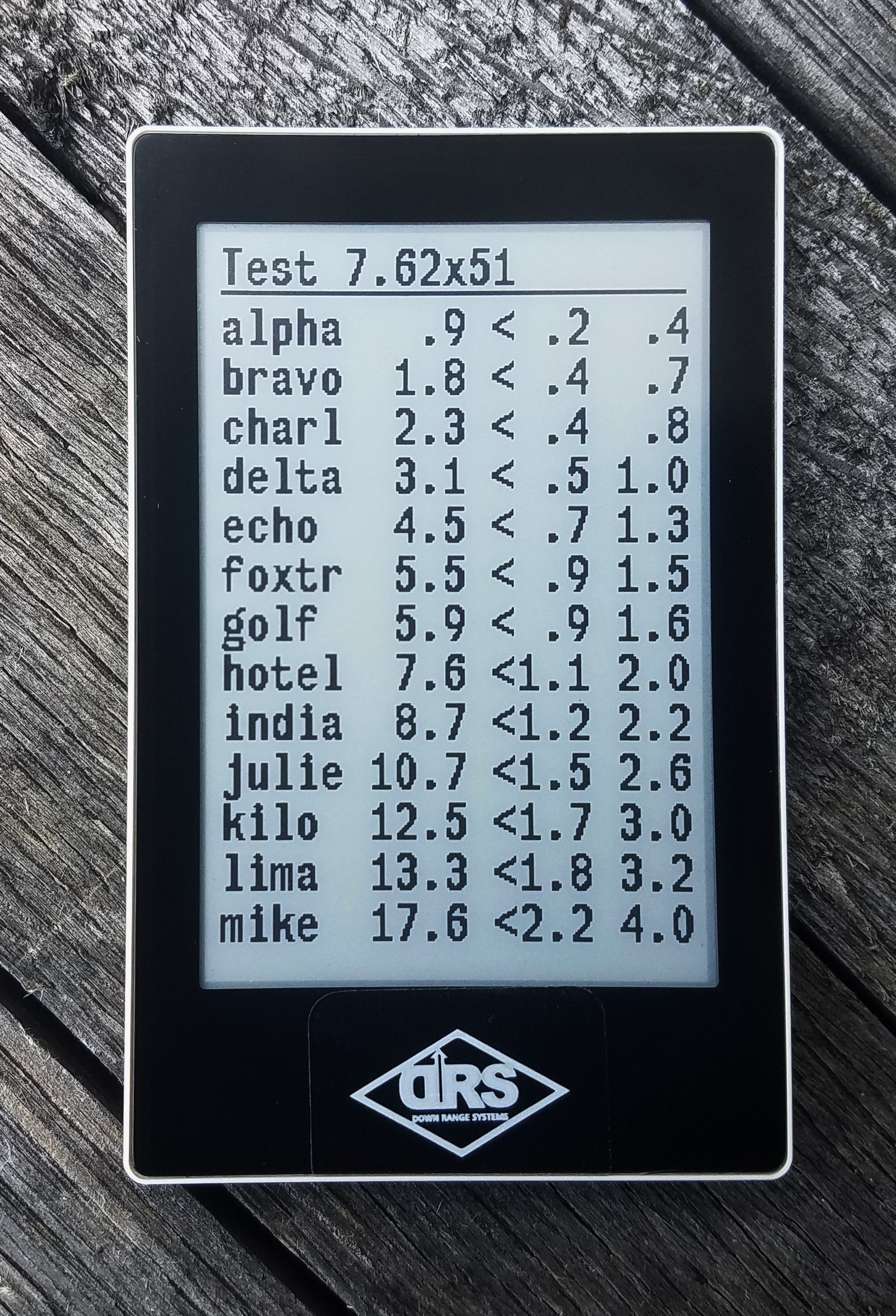 Botnia Solutions E-Dope Card-DRS – Image 2